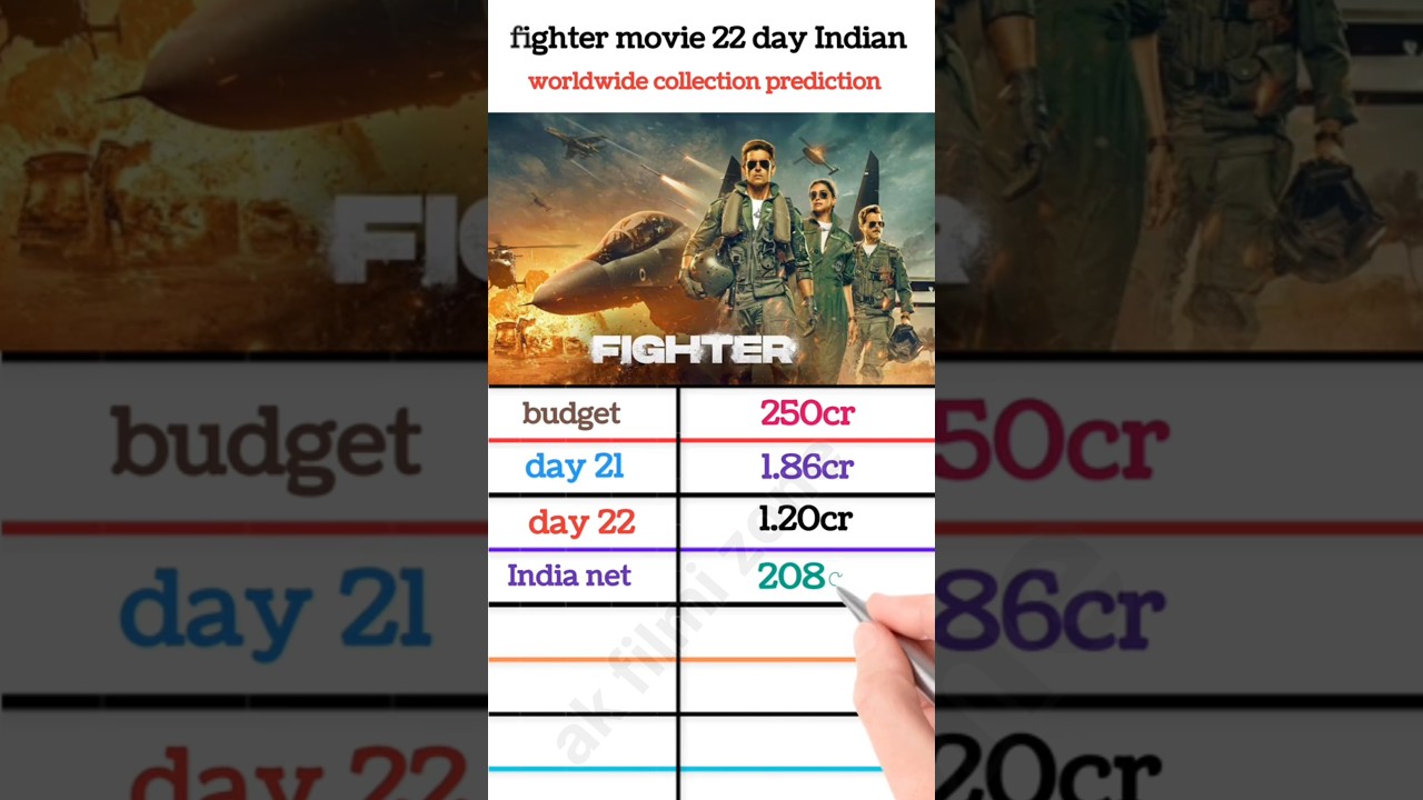 fighter movie 22 day India worldwide collection 