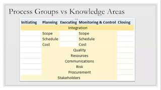 PMP   Session 5