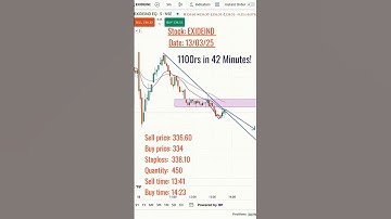 1100rs in 42 Minutes! Target Achieved | Intraday Trading #intradaytrading #scalping #trading #trader
