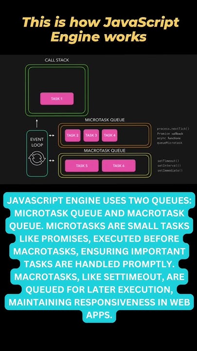 This is how JavaScript Engine works 🔥 ️#codewithyash #coding # ...