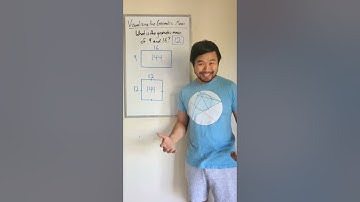 Visualizing the geometric mean #math