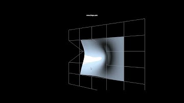 Nurbs curve, Nurbs surface with OpenGL