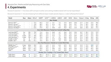 [고려대 AML lab. 논문 리뷰] Absolute Zero: Reinforced Self-play Reasoning with Zero Data
