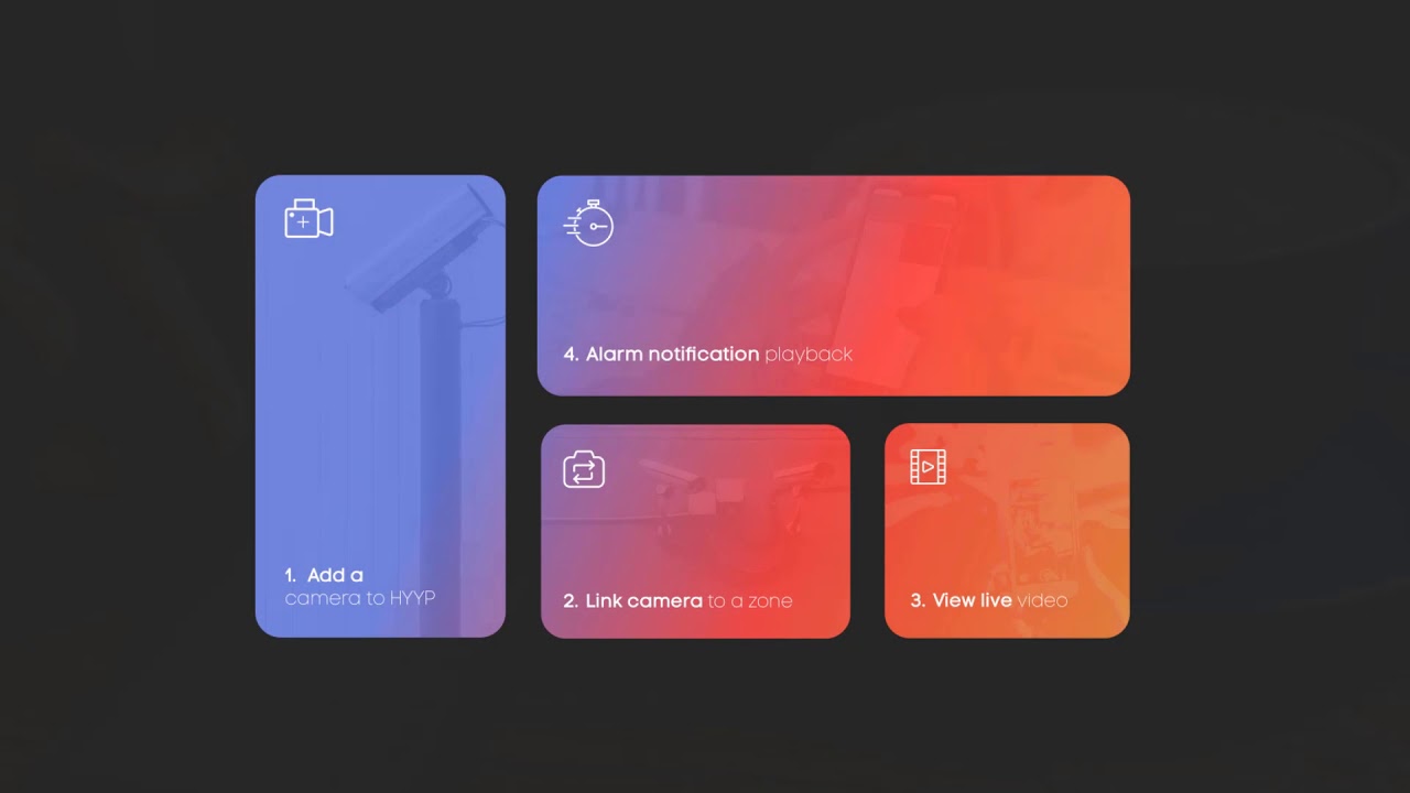 IDS HYYP App Adding CCTV Step 2 - YouTube