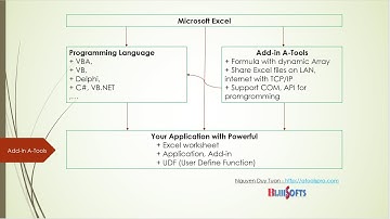 C# programming create function dynamic array for Excel with Add-in A-Tools