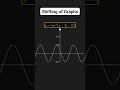 ➡ Visualizing Shifting of Graphs ➡️#math#shorts#shortsfeed#eduction#mindset