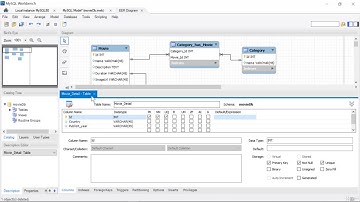 5. MySQL Veri Tabanı Yönetimi