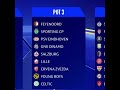 Champions League pot’s☠️ #football #championsleague
