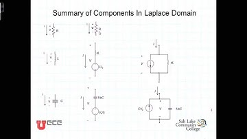 L13 1 4 Summary of Circuit Elements in the s Domain