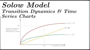 Solow Model - Transition Dynamics & Time Series (Part 4)