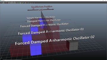 Anharmonic Oscillators and the Mach Effect Thruster