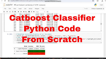 Drug effects detection with Catboost classifier Python Code from Scratch  #python #catboost