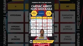 Reversible causes of cardiac arrest? #rxshorts #resuscitation #foamed
