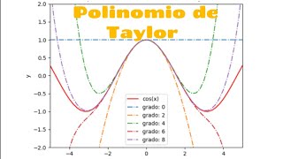 Polinomio de Taylor