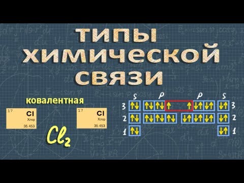 ТИПЫ ХИМИЧЕСКИХ СВЯЗЕЙ | химия 8 класс