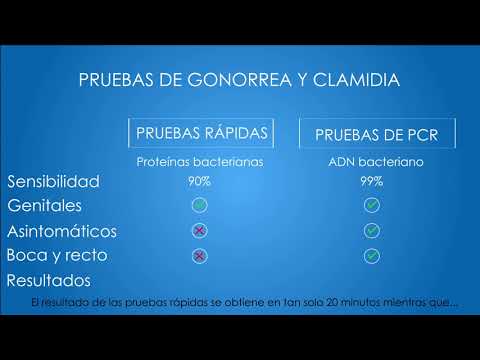 Clamidia uretritis hombre síntomas sí