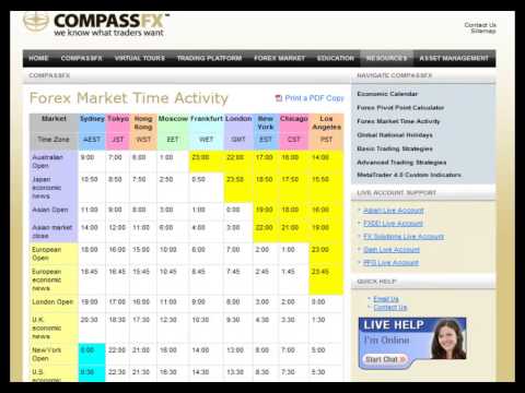 Forex Trading Times Chart