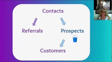 Relationship Marketing for Business Owners, Sales People, Business Professionals