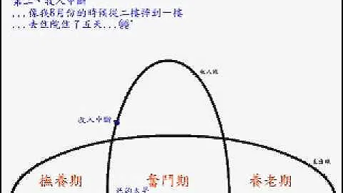 人生三阶段四问题 - 天天要闻