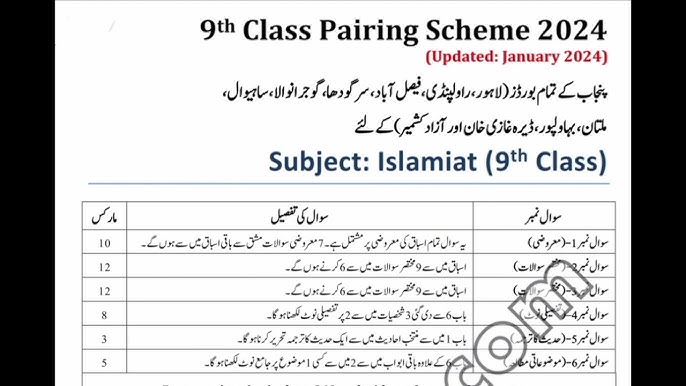 9th Class Pak Studies Pairing Scheme 2024 All Punjab Board, Sindh