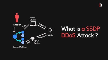 How To Detect, Stop, & Prevent SSDP Botnets