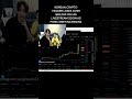 Crypto Trading Goes Wrong #eth #bitcoin #crypto