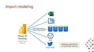 Working with different Power BI data model frameworks By Peter Myers