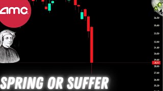 AMC SPRING OR SHAME (Technical Analysis)