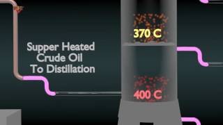 CRUDE OIL DISTILLATION SIMPLIFIED
