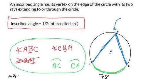 Inscribed Angles in Circles