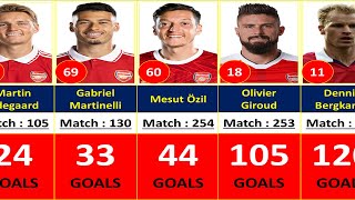 ARSENAL TOP 100 GOAL SCORERS ALL TIME