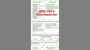 UPSC CDS II Final result out