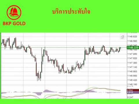 บทวิเคราะห์ ภาคค่ำ ประจำวันที่ 29 ธันวาคม  2559 โดยห้างทองบุญครองพร