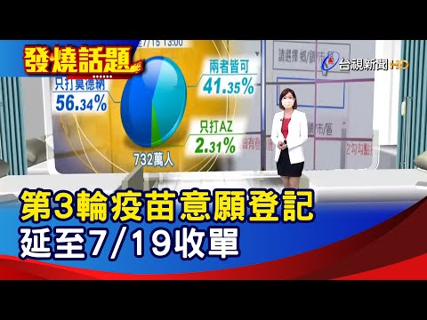 第3輪疫苗意願登記 延至7/19收單【發燒話題】-20210715