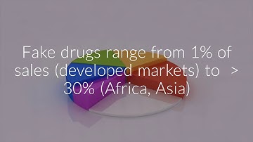 How Blockchain can benefit in Anti-Counterfeiting and Brand Protection?