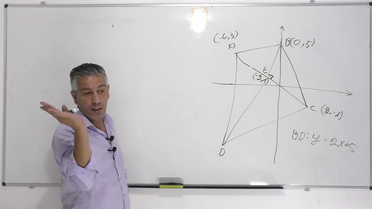 פתרון בגרות 481 קיץ 2023 מועד א שאלה 2-גיאומטריה אנליטית עם מעגל.