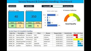 Service Request​ and Complaint Dashboard