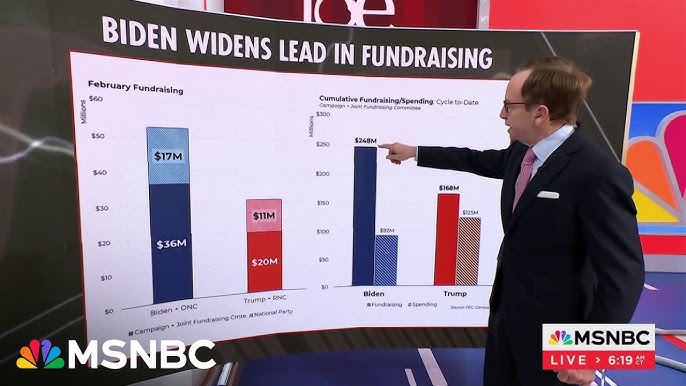 Steve Rattner Biden Is Spending Less And Raising More Than Trump