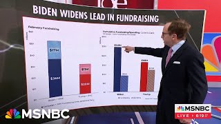 Steve Rattner: Biden is spending less and raising more than Trump