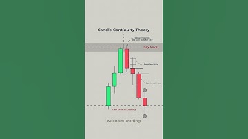 Predict Next Candle Using ICT Concepts! #shorts #forex #smc