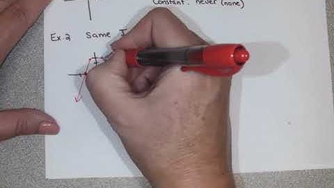 Math 1314 Section 2.2 Part 1 Notes