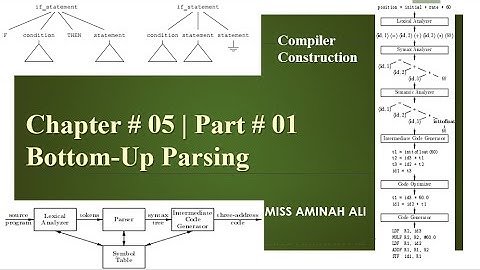 Bottom-up Parsing | Compiler Construction | Chap 5 Part 1