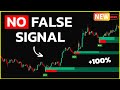 I Hunted Hidden Gems! Powerful Indicators for Scalping