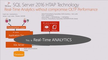 Microsoft Ignite 2016 Accelerate SQL Server 2016 HTAP performance with Windows 2016 and HPE Persiste