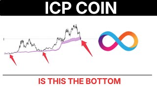 ICP: ICP COIN Support Band Signal Update