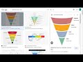 42  Customer journey mapping using google bard