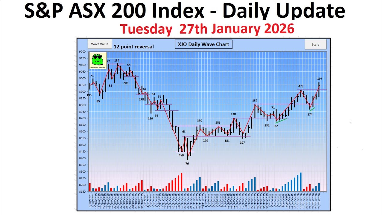 S&P ASX 200 Index (XJO) - Daily Update - 27th January 2026