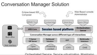 Introduction to Genesys Orchestration