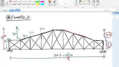 Trussed Bridge under Moving Loads Example  2