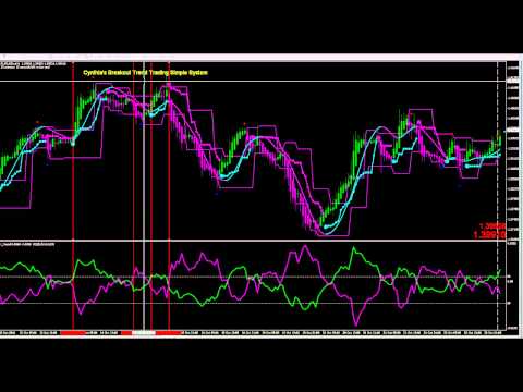 The Easy Forex Breakout Trend Trading Simple System - 